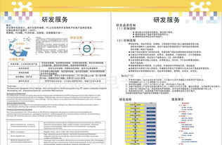 專(zhuān)業(yè)電子產(chǎn)品設(shè)計(jì)開(kāi)發(fā)服務(wù)全解析 價(jià)格、廠家、圖片與軟件開(kāi)發(fā)