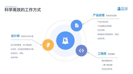 6款卓越團(tuán)隊協(xié)作與交付設(shè)計軟件推薦