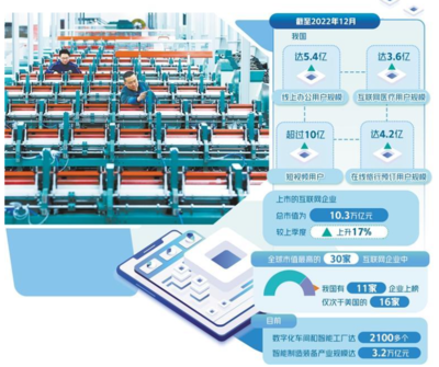 數(shù)字生產(chǎn)力進(jìn)一步釋放 信息技術(shù)開發(fā)的驅(qū)動與前景