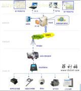 混凝土攪拌運(yùn)輸車物聯(lián)網(wǎng)管理系統(tǒng) 價格、廠家、供應(yīng)商與服務(wù)詳解