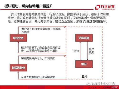 航天信息 三大板塊聯(lián)合驅(qū)動，金融科技與物聯(lián)網(wǎng)成新亮點