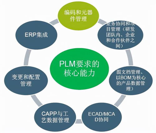 MES 連接計(jì)劃與執(zhí)行的制造中樞——解析其核心概念、系統(tǒng)模塊與信息技術(shù)開發(fā)