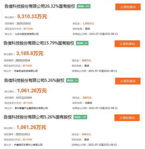 魯信科技股權(quán)結(jié)構(gòu)生變，四家股東打包轉(zhuǎn)讓52.63%股權(quán)引發(fā)市場關(guān)注