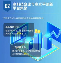 一睹為快！2018年張江國家自主創(chuàng)新示范區(qū)年度發(fā)展報(bào)告發(fā)布