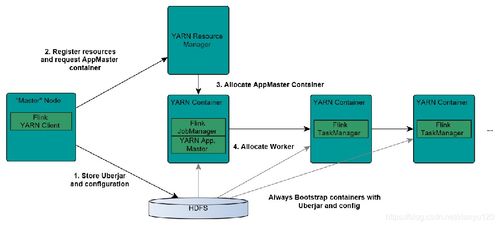 大數(shù)據(jù)入門必備的16張數(shù)據(jù)流轉(zhuǎn)圖 一圖勝千言，建議收藏！——以廣東省基礎(chǔ)電信業(yè)務(wù)為例