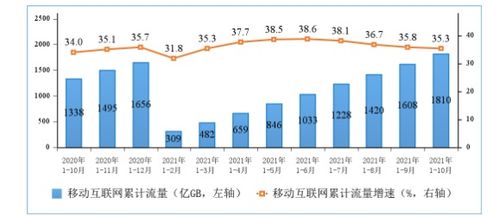 工信部數據解讀 5G手機終端連接數突破4.71億戶，廣東省電信業務發展引領全國