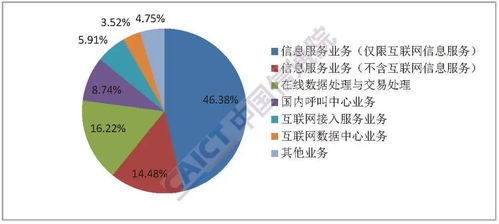 2020年7月國內(nèi)增值電信業(yè)務(wù)許可情況分析報(bào)告 聚焦廣東省基礎(chǔ)電信業(yè)務(wù)